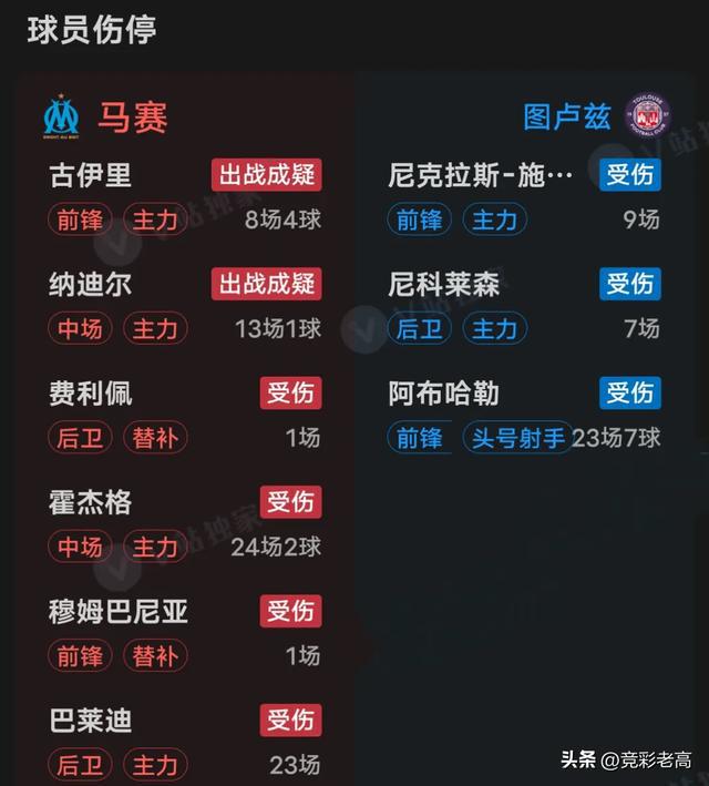 马赛在主场力克布雷斯特，积分榜不断攀升